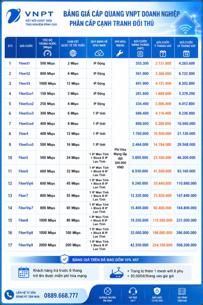 BANG GIA INTERENT DN VNPT 2026