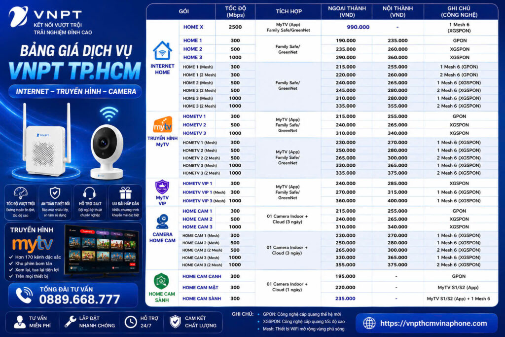 BANG GIA INTERNET HO GIA DINH