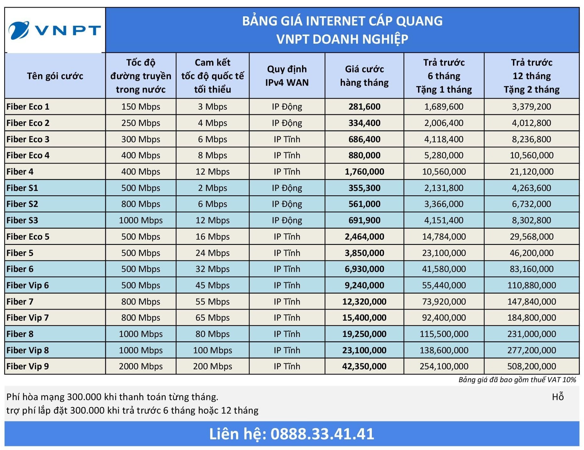 DỊCH VỤ INTERNET VNPT Goi cuoc Doanh nghiep 2025
