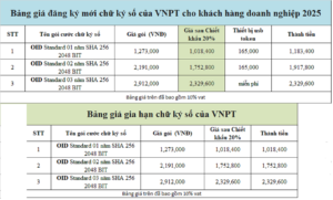 Chữ ký số VNPT bang gia cks oid standard 1