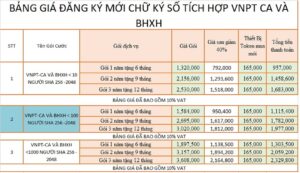 Chữ ký số VNPT bang gia tich hop cks va bhxh 1