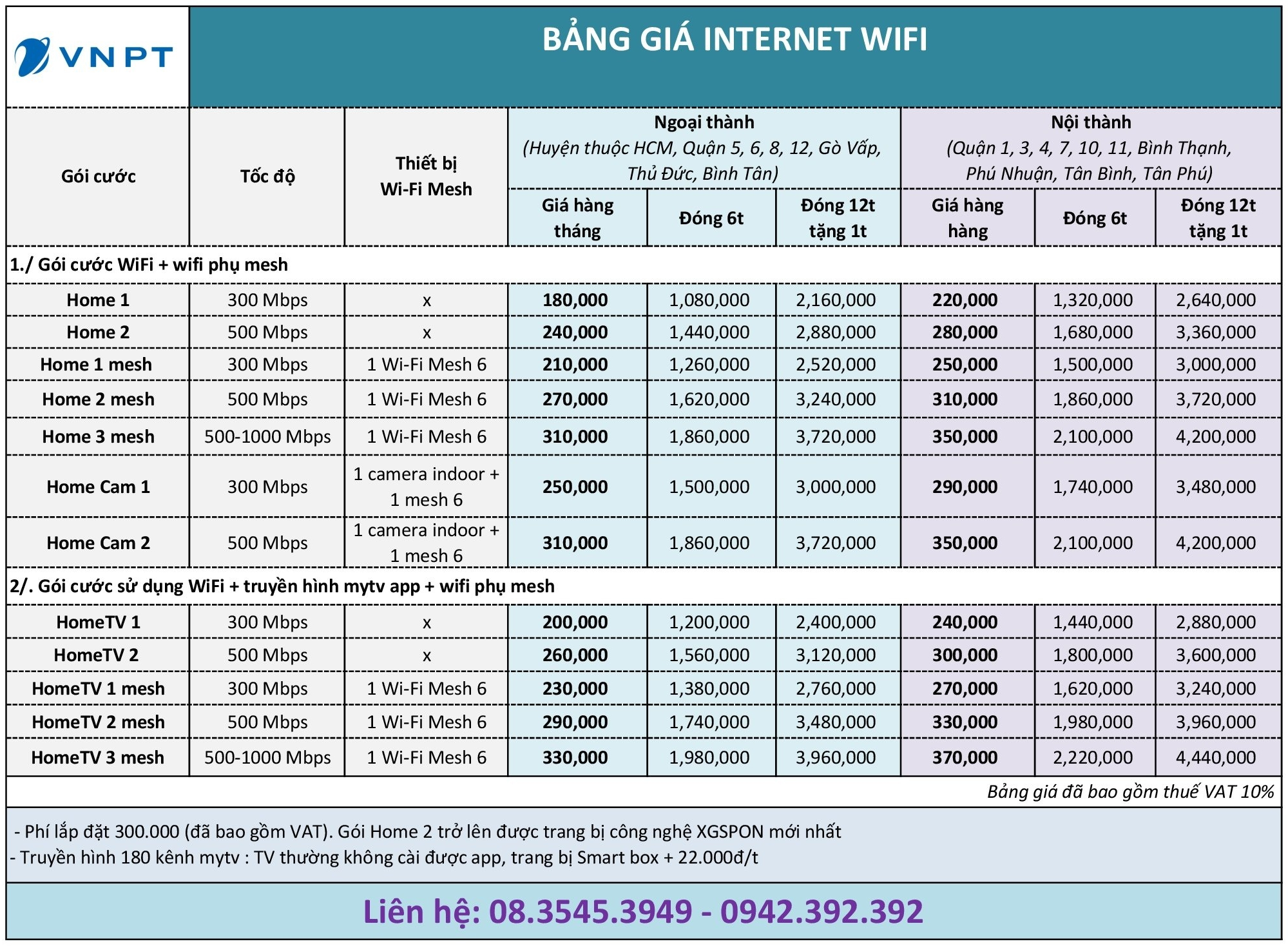 Internet le full 2025