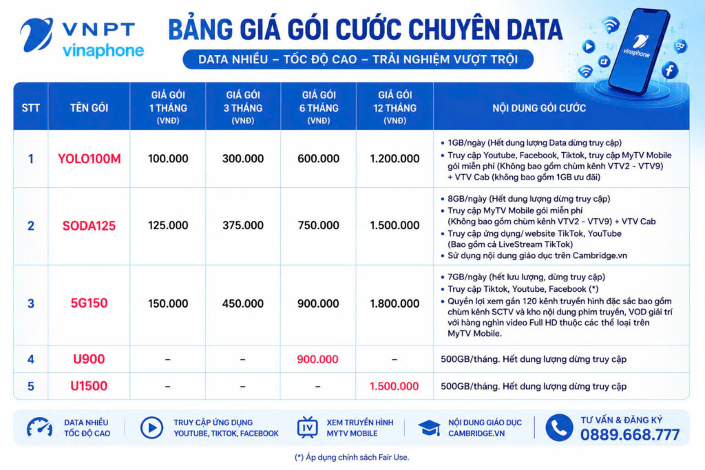 SIM DI ĐỘNG VINAPHONE goi cuoc chuyen data