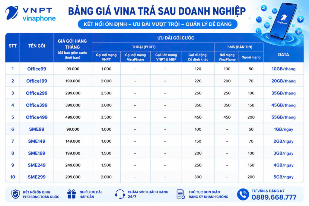 SIM DI ĐỘNG VINAPHONE goi cuoc nghe goi data doanh nghiep